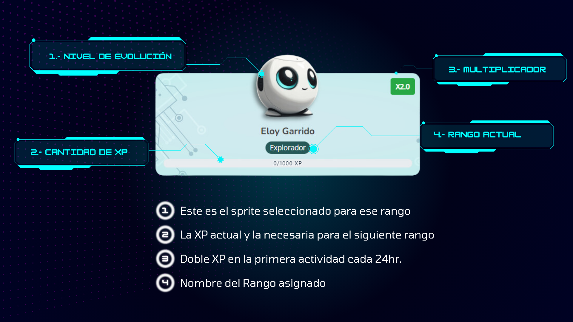 Haz clic para ampliar Bonificación diaria XP